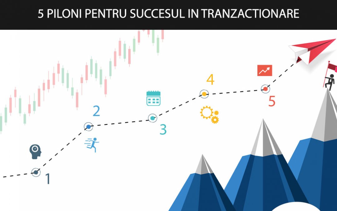 5 piloni pentru succesul in tranzactionare