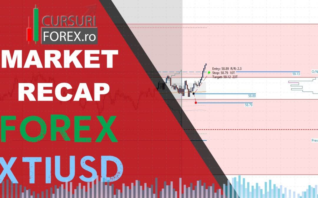 Analiza Forex XTIUSD – Market Recap