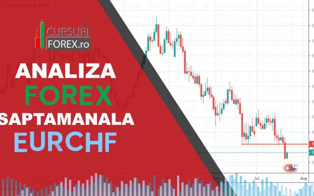 Analiza Forex EURCHF