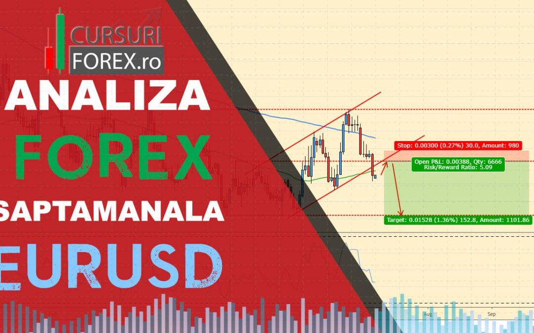 Analiza Forex EURUSD