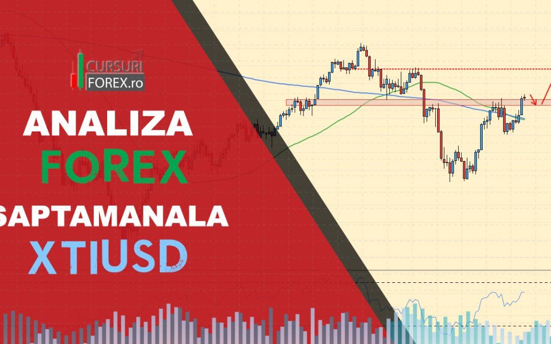 Analiza Forex XTIUSD