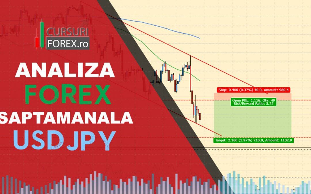 Analiza Forex USDJPY