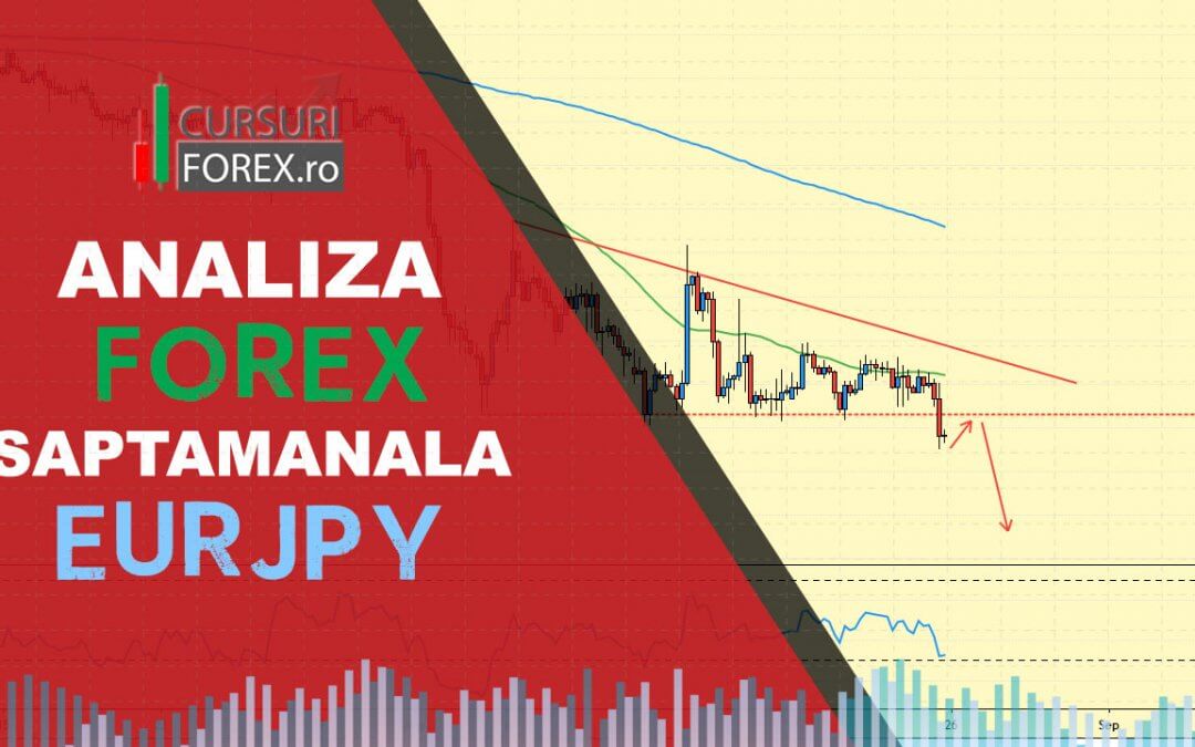 Analiza Forex Tehnica si Fundamentala EURJPY