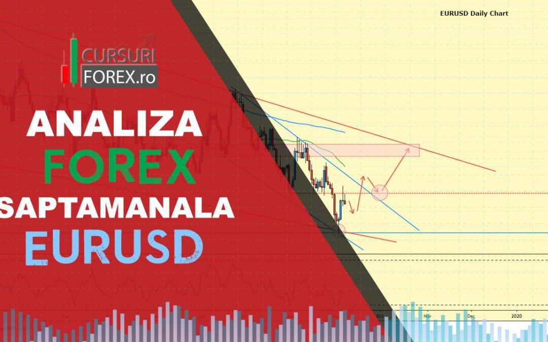 Analiza Forex EURUSD