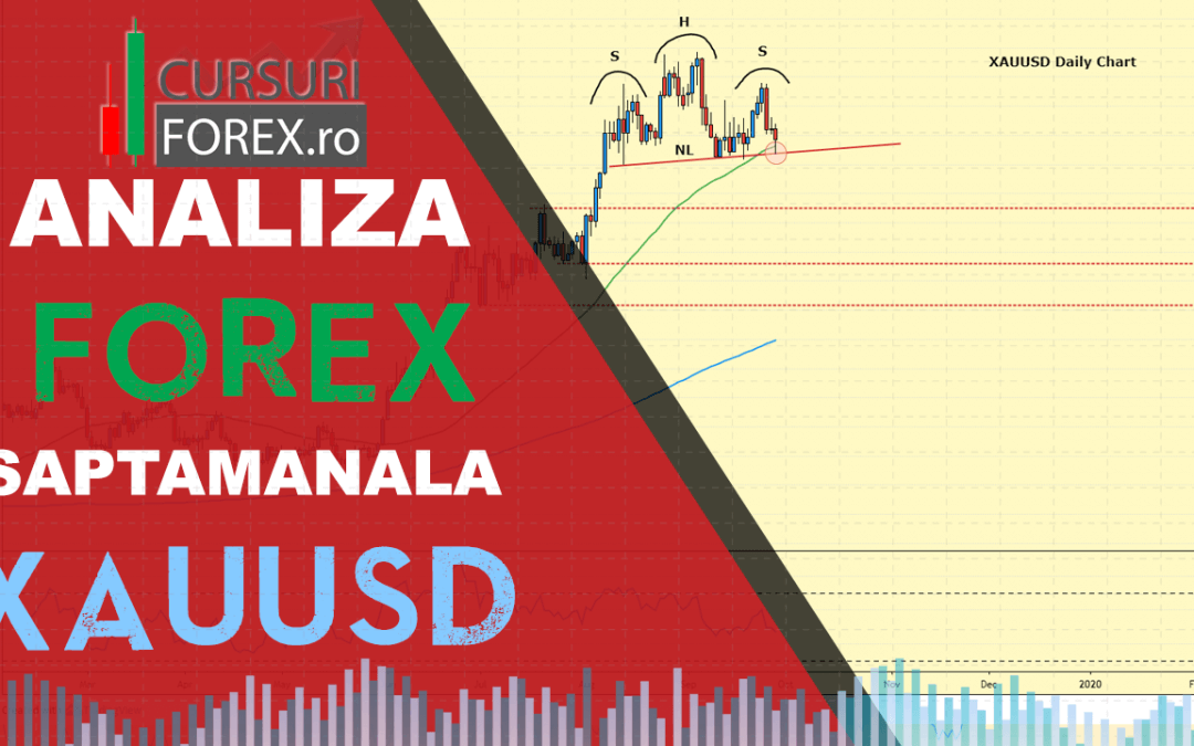 Analiza Forex XAUUSD