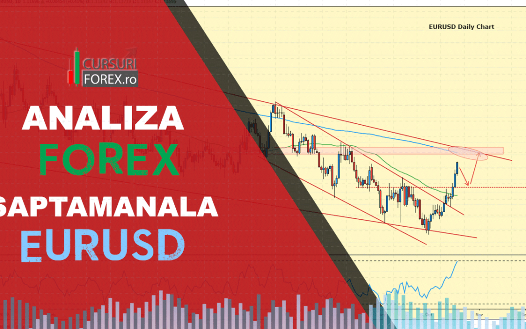 Analiza Forex EURUSD