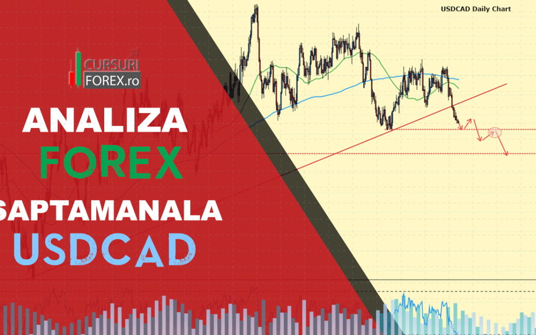 Analiza Forex USDCAD