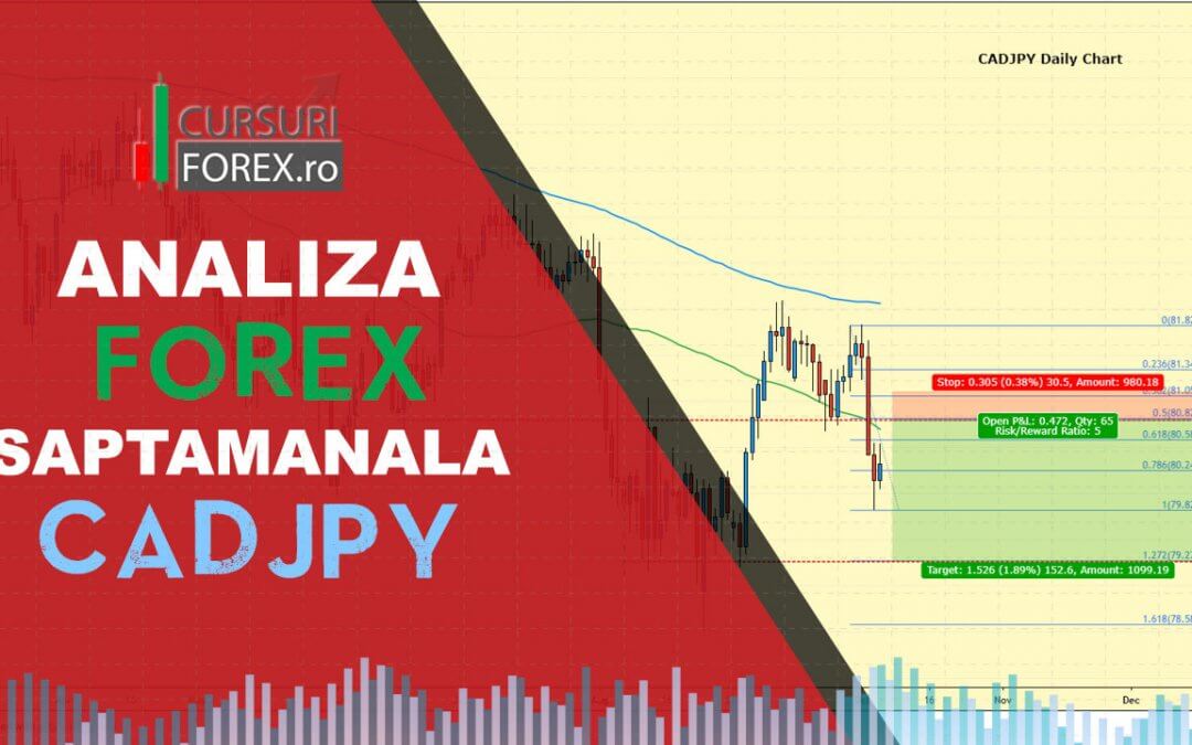 Analiza Forex CADJPY