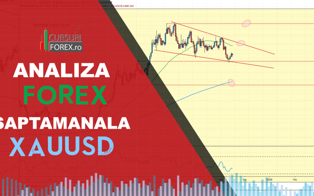 Analiza Forex XAUUSD