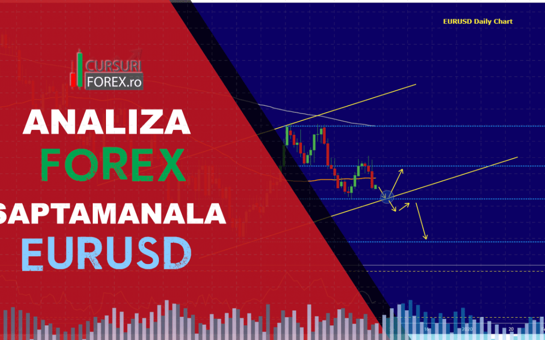 Analiza Forex EURUSD