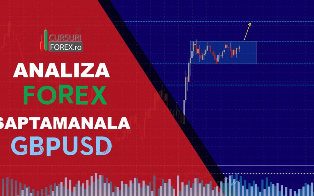 Analiza Forex GBPUSD