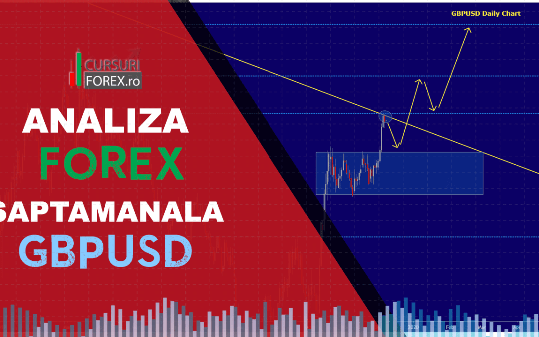 Analiza Forex GBPUSD