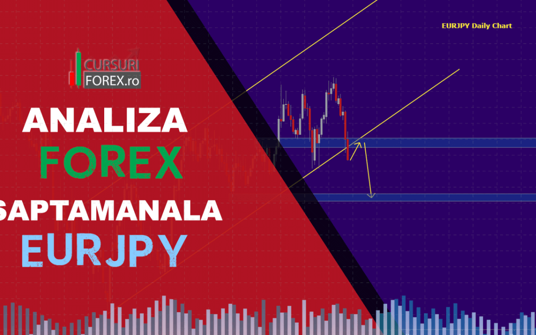 Analiza Forex EURJPY