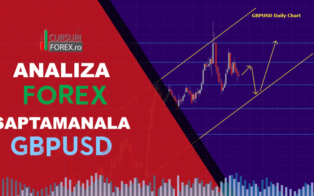 Analiza Forex GBPUSD