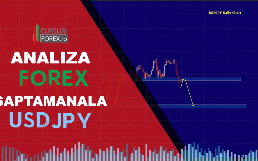 Analiza Forex USDJPY