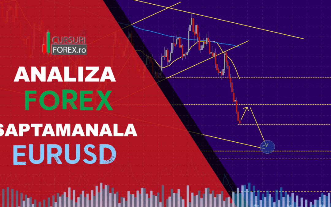 Analiza Forex EURUSD – Update Coronavirus