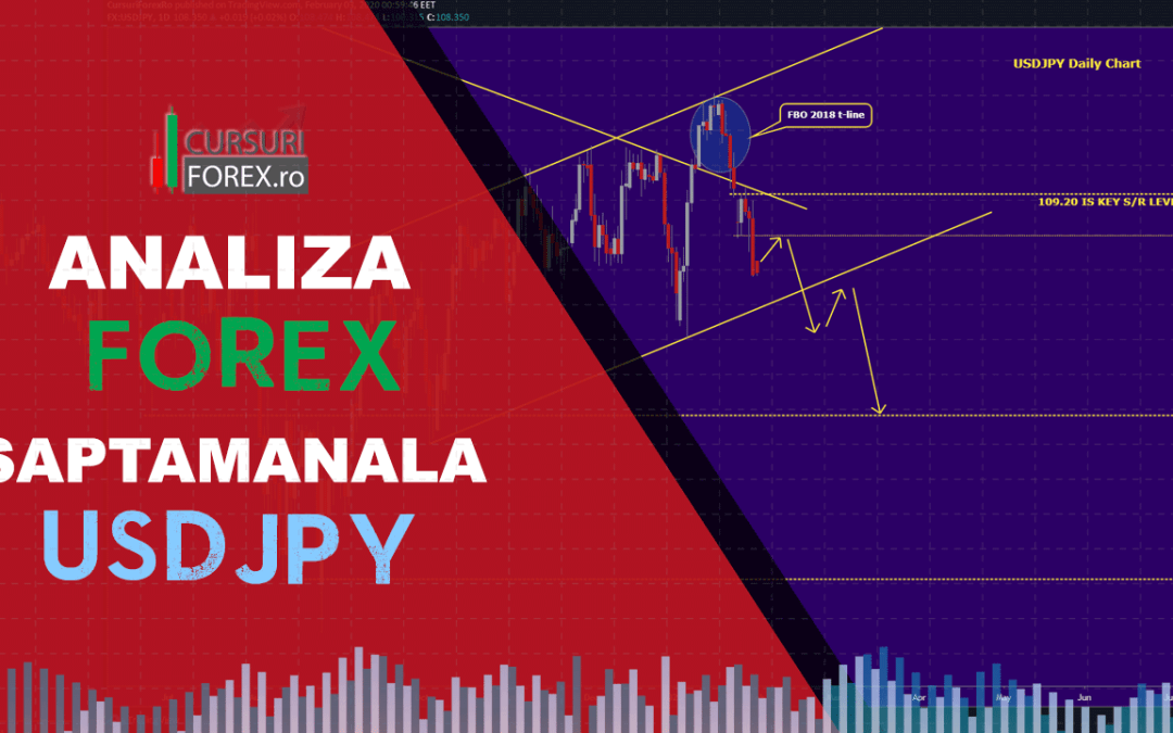 Analiza Forex USDJPY