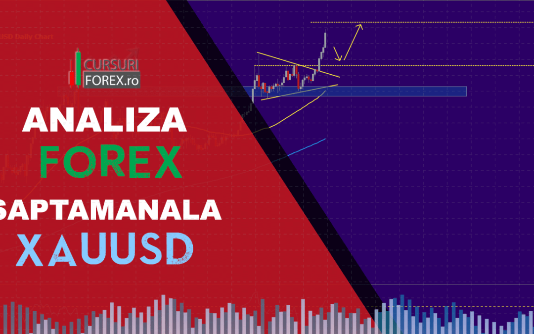 Analiza Forex XAUUSD