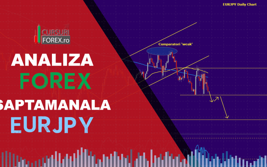 Analiza Forex EURJPY