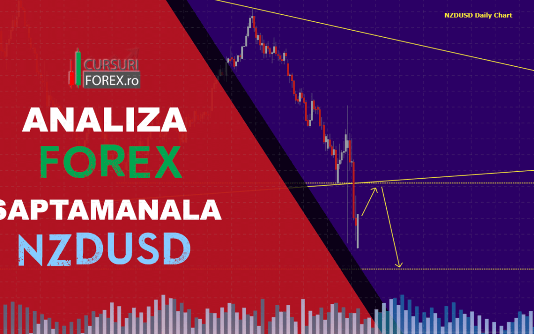 Analiza Forex NZDUSD