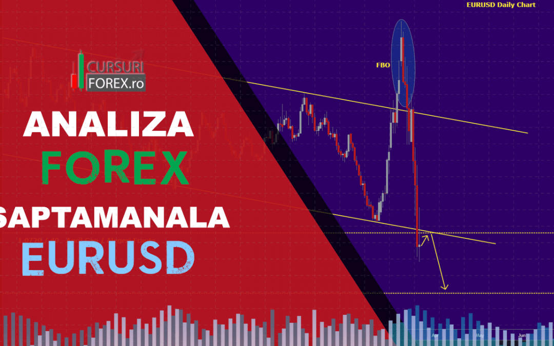 Forex Analiza Tehnica & Fundamentala – EURUSD