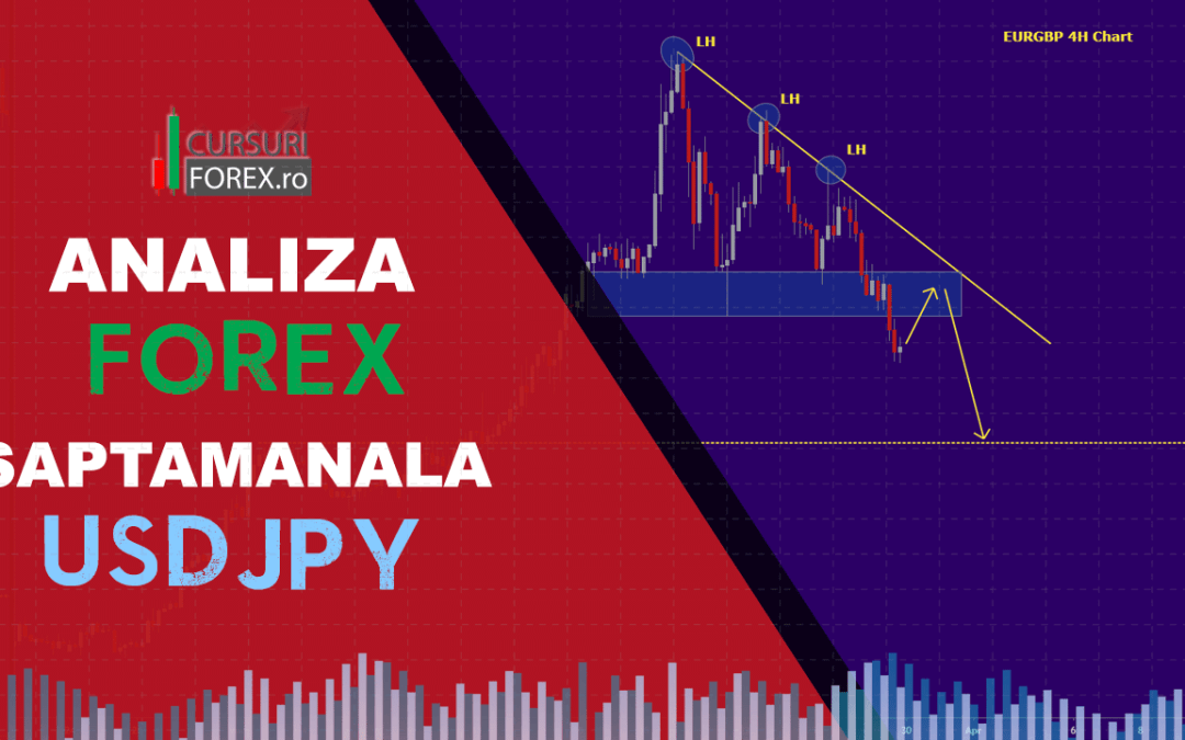 Analiza Forex USDJPY si S&P500