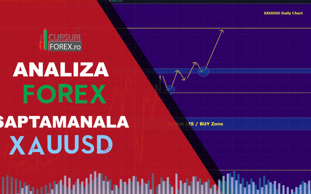 Analiza Forex XAUUSD