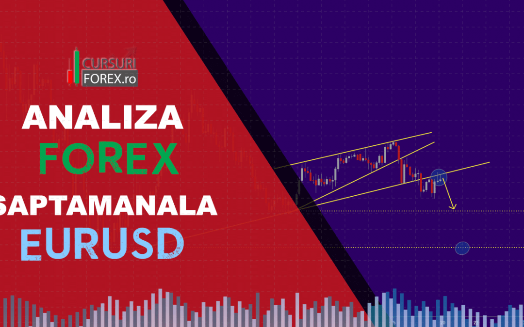 Analiza Forex EURUSD