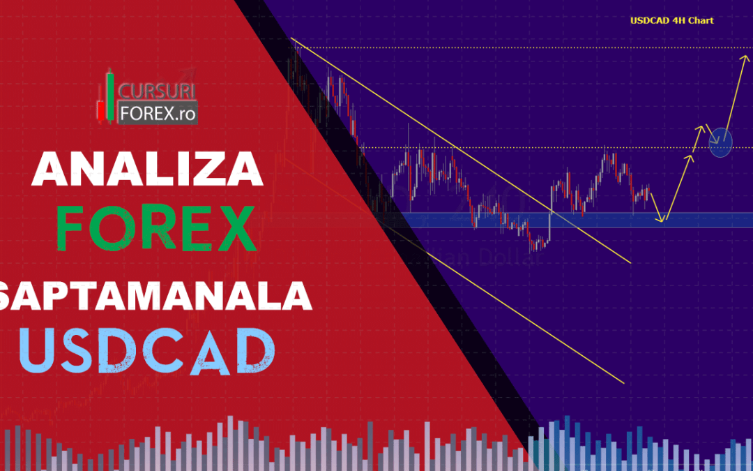 Analiza Forex USDCAD