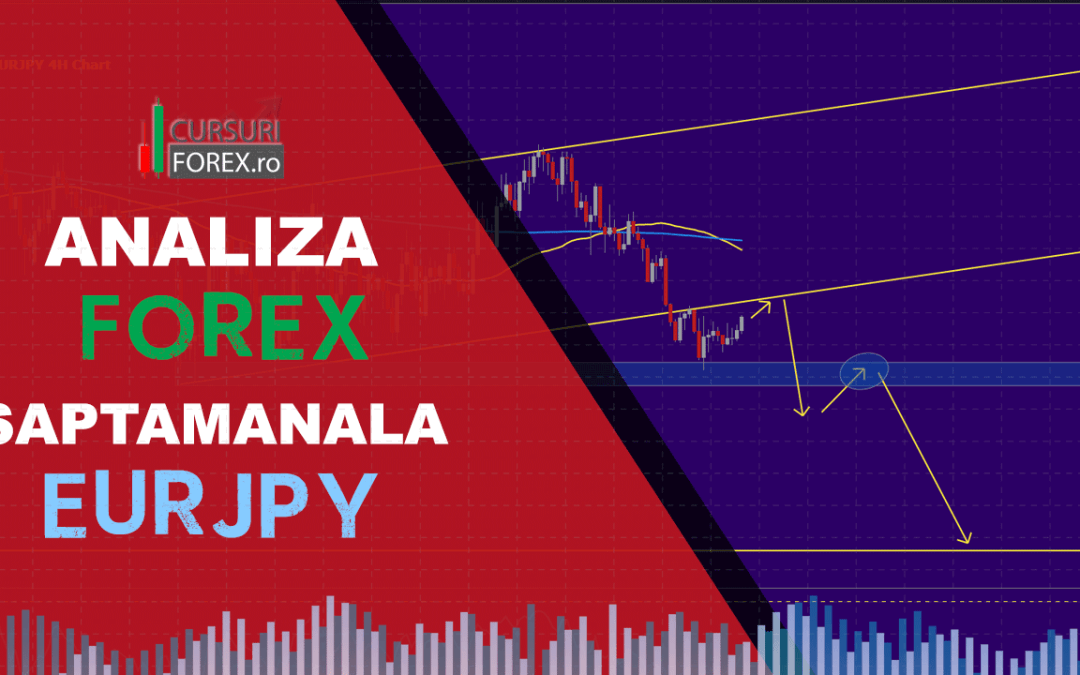 Analiza Forex EURJPY