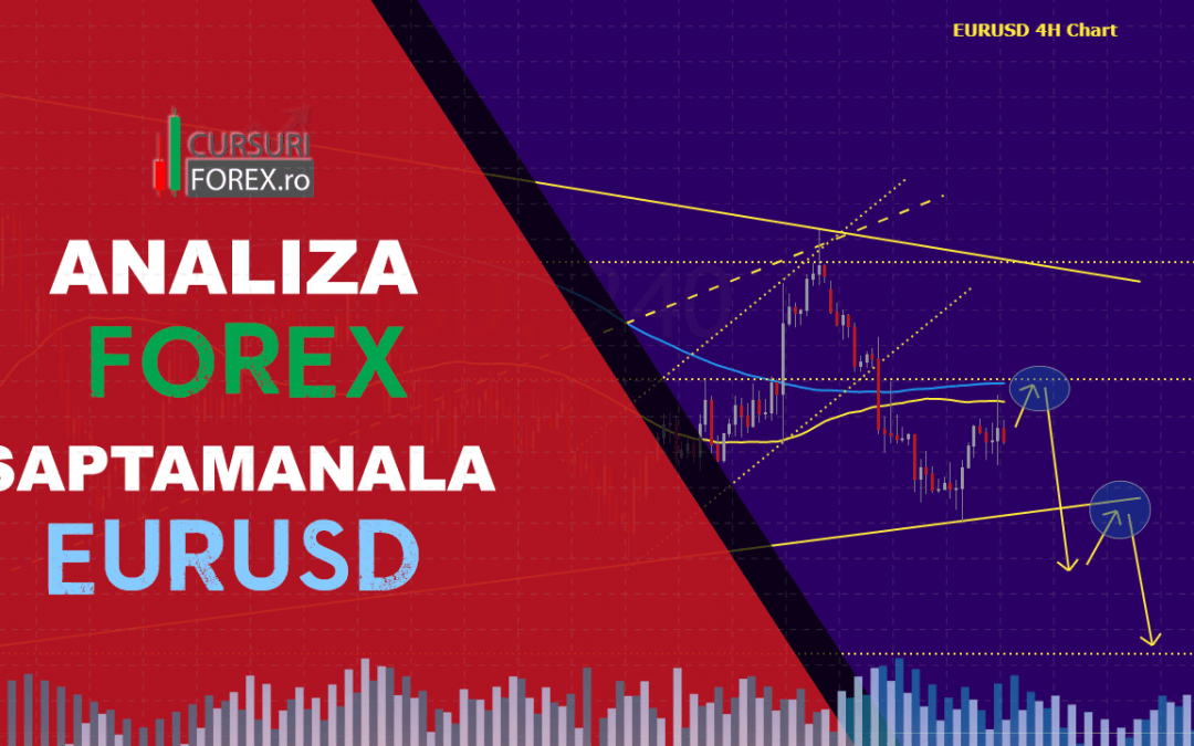 Analiza Forex EURUSD