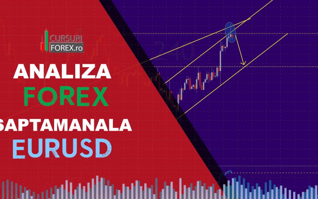 Analiza Forex EURUSD