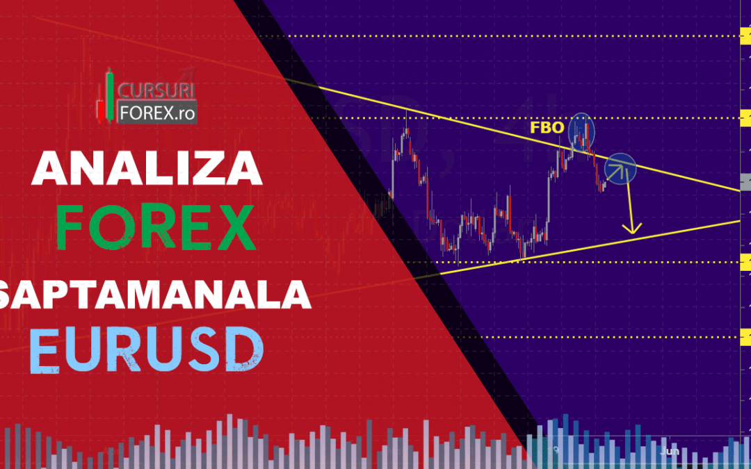 Analiza Forex EURUSD