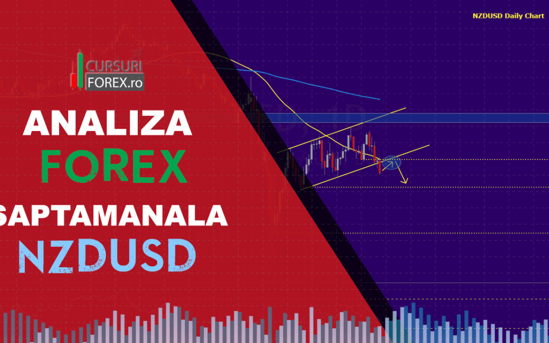 Analiza NZDUSD