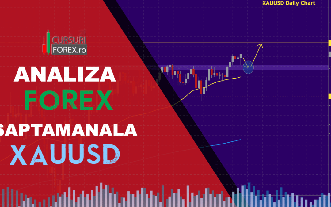 Analiza Forex XAUUSD