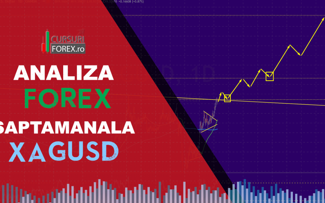 Analiza Forex XAGUSD