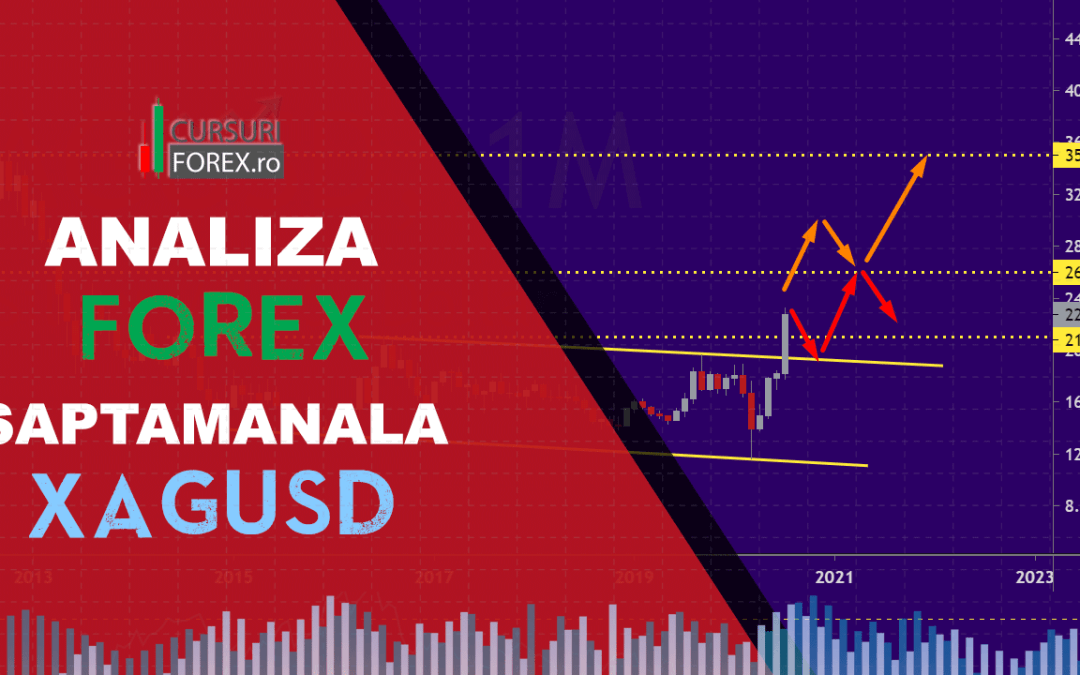 Analiza Forex XAGUSD