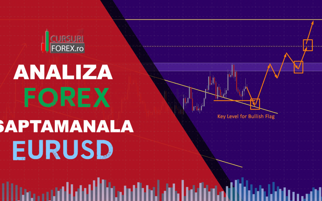 Analiza Forex EURUSD