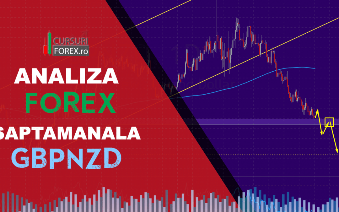 Analiza Forex GBPNZD