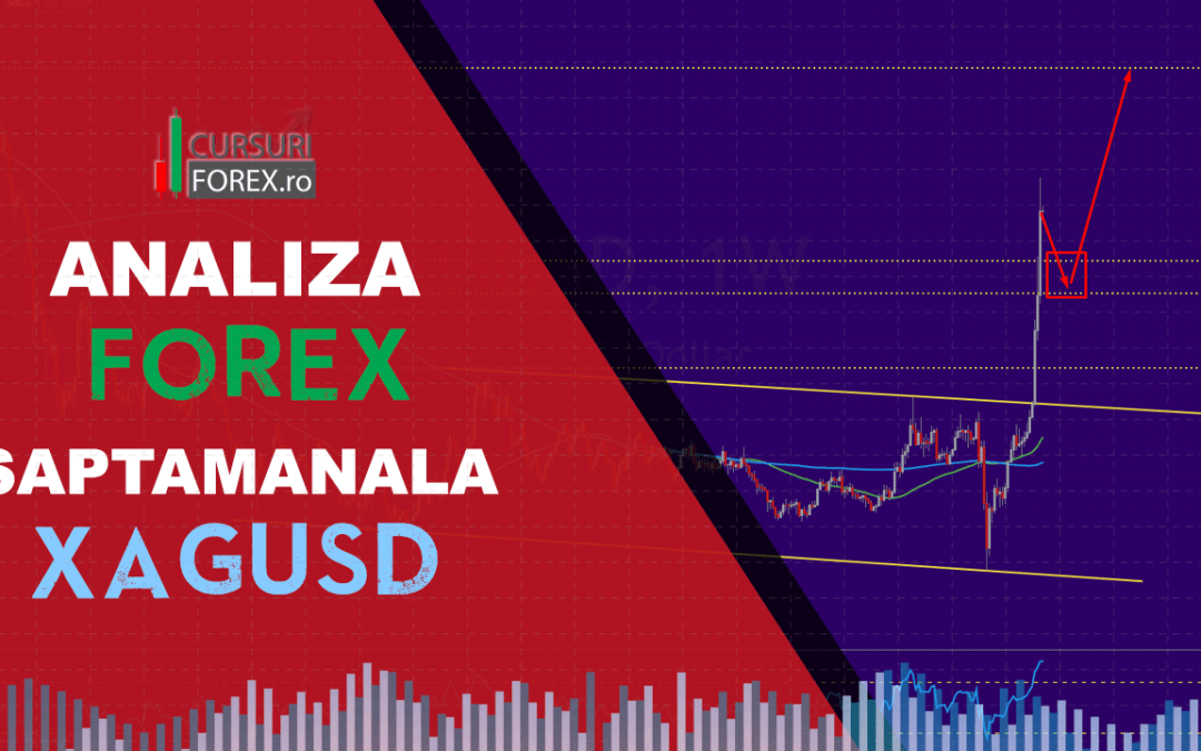 Analiza Forex XAGUSD