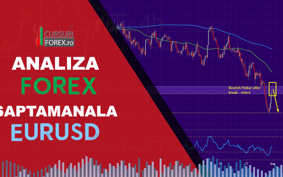 Analiza Forex EURUSD