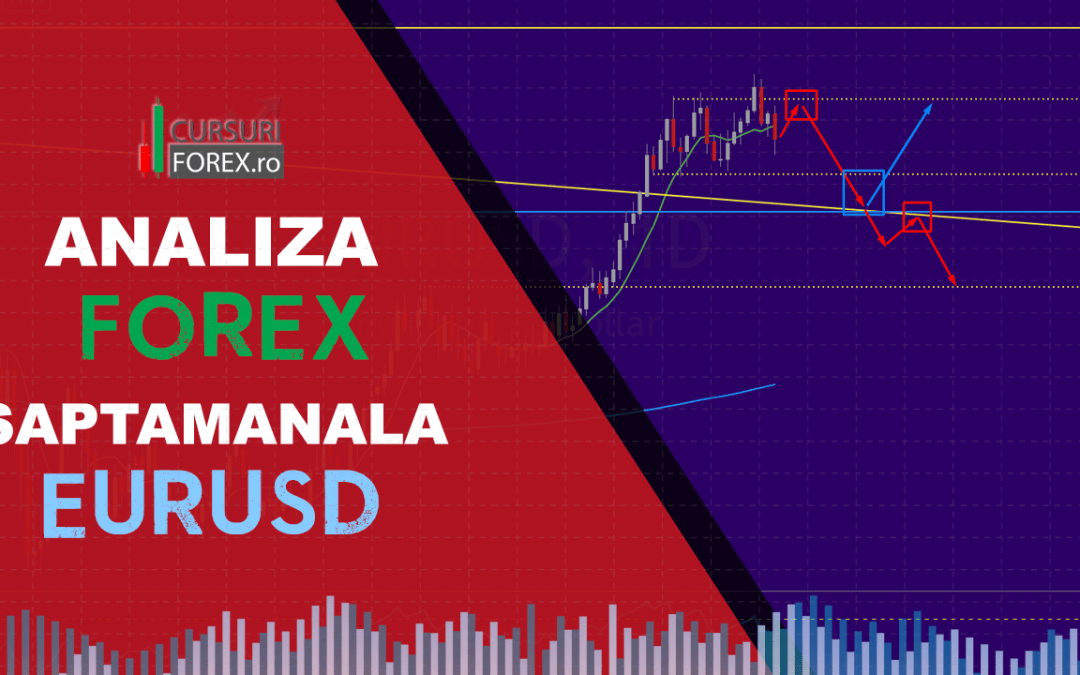 Analiza Forex EURUSD