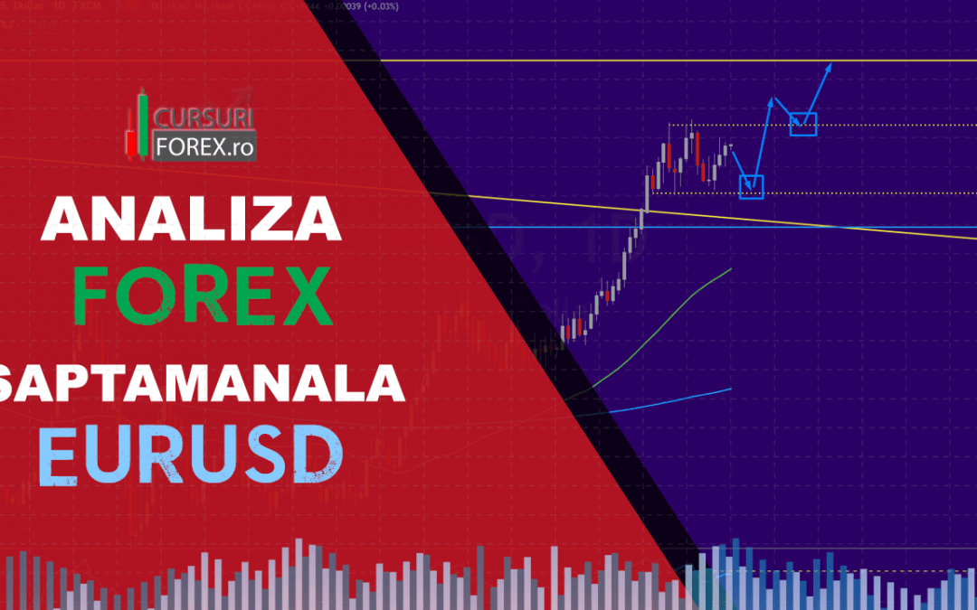 Analiza Forex EURUSD