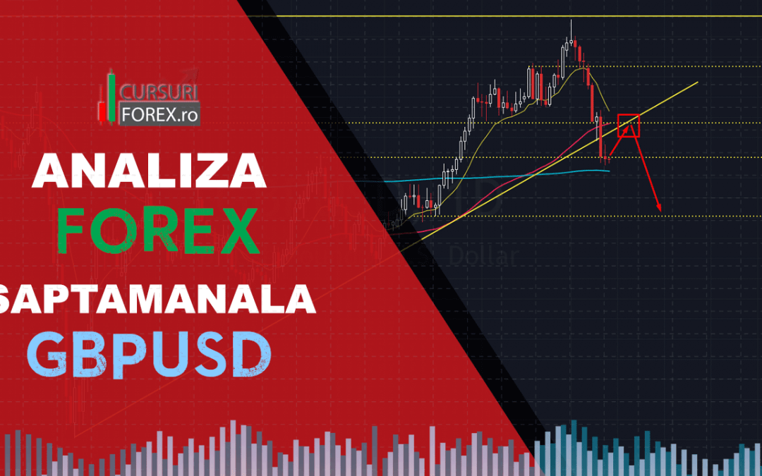 Analiza Forex GBPUSD