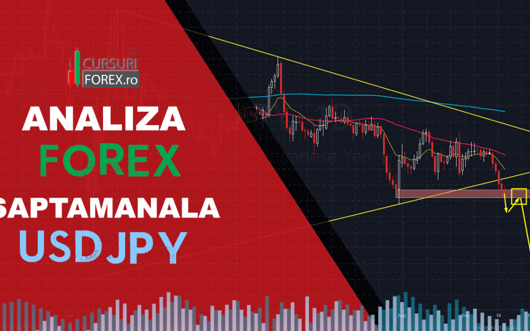 Analiza Forex USDJPY