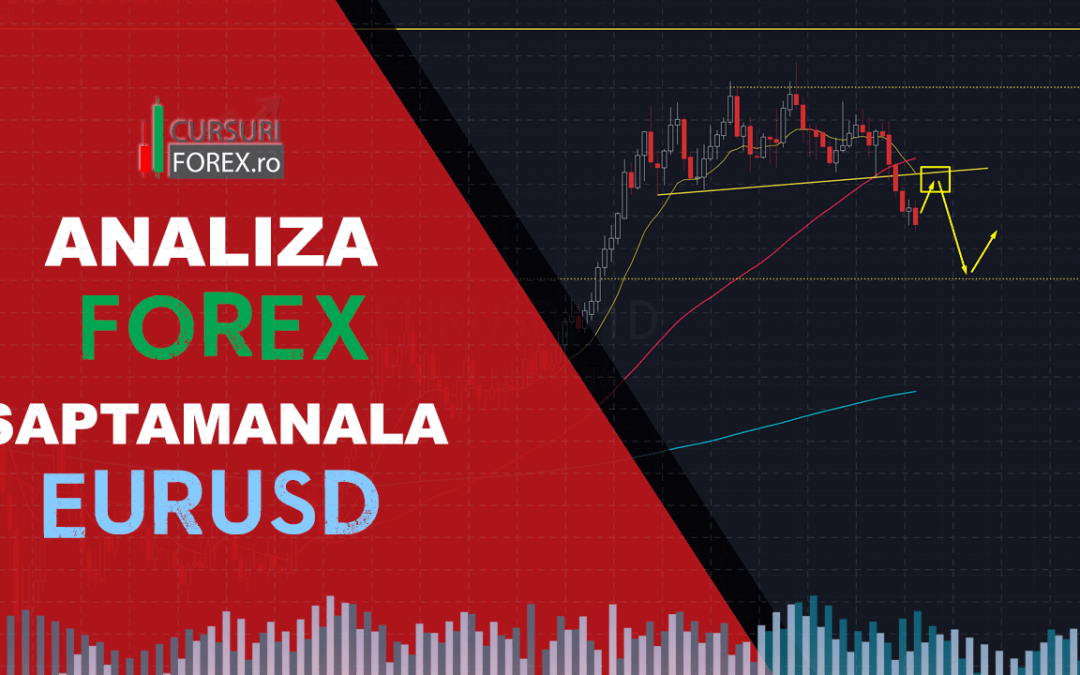 Analiza Forex EURUSD