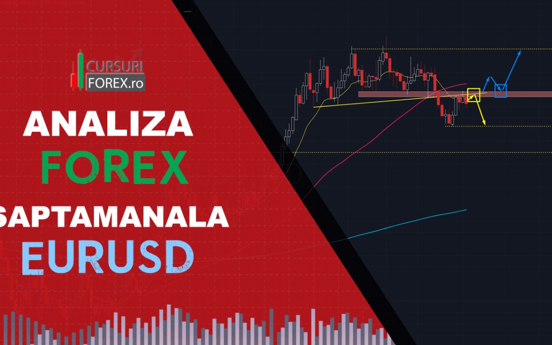 Analiza Forex EURUSD