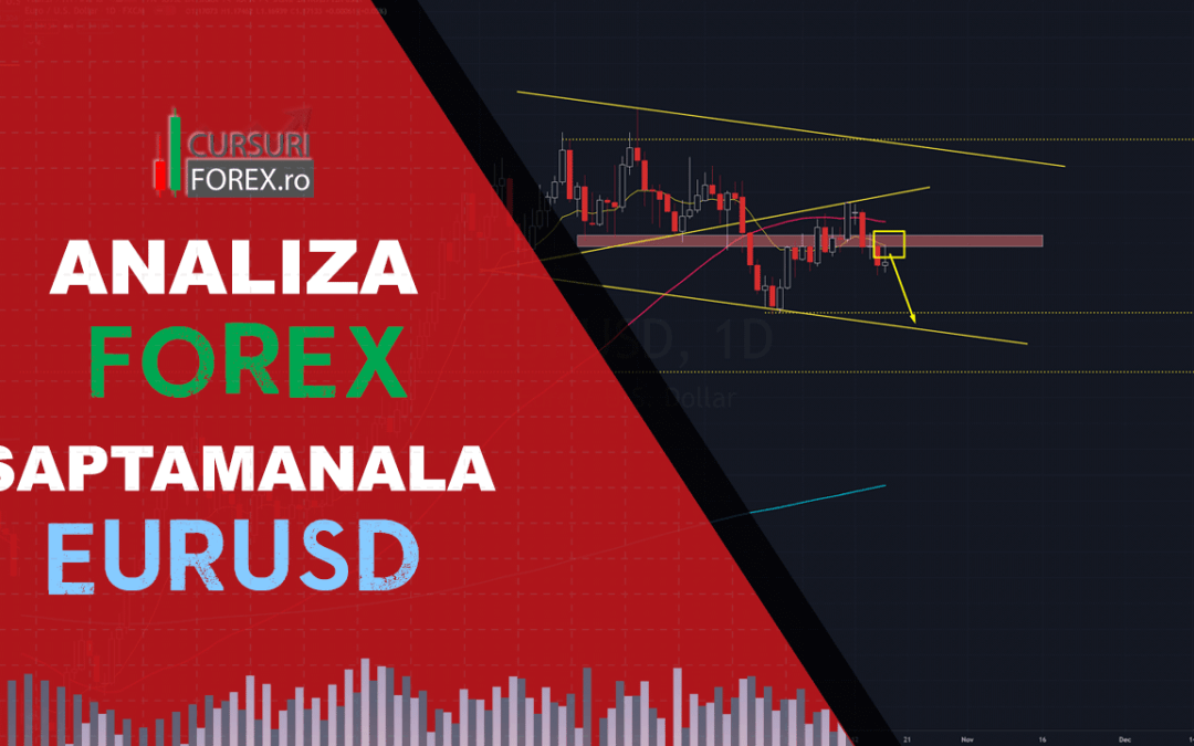 Analiza Forex EURUSD