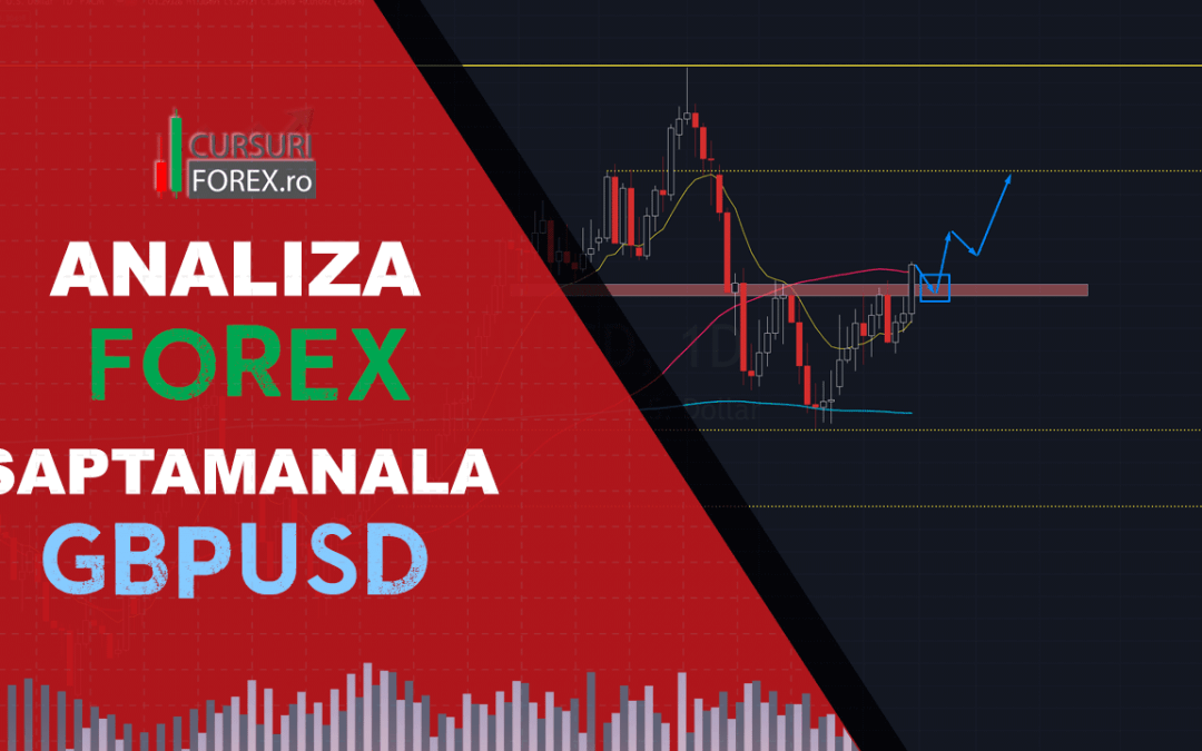 Analiza Forex GBPUSD