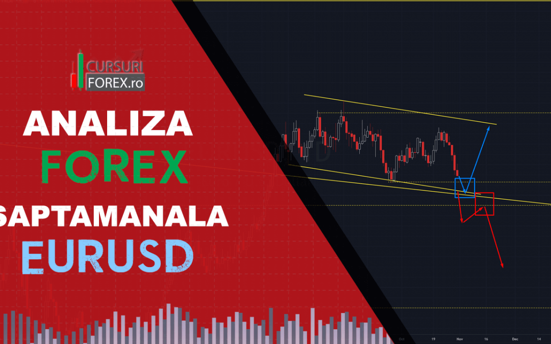 Analiza forex EURUSD